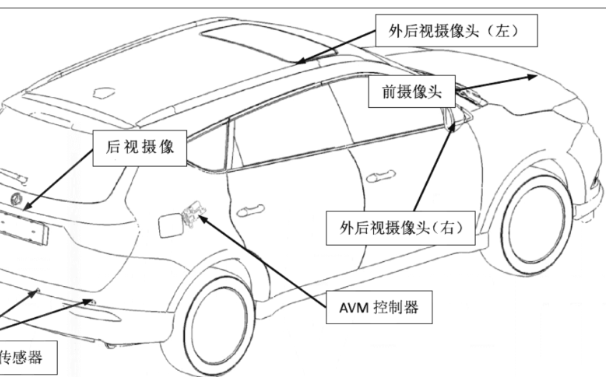 17年东风风光580AVM模块安装位置