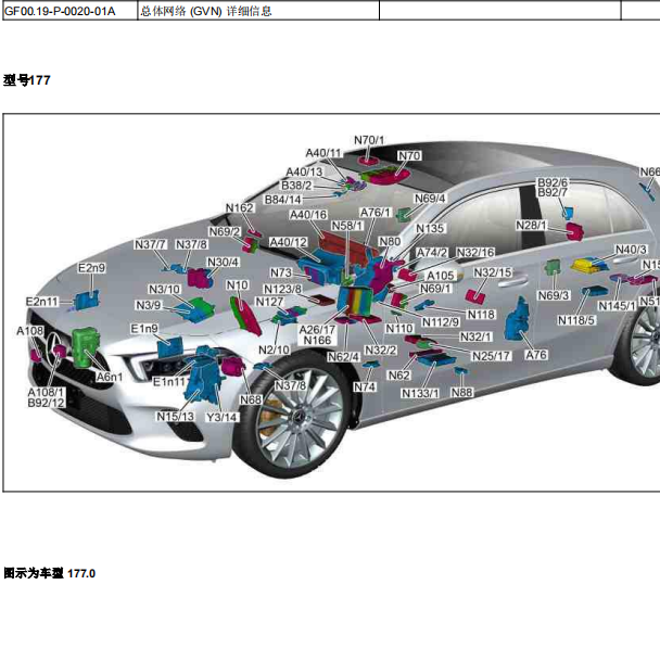 缩略图-2019年奔驰A200元件位置