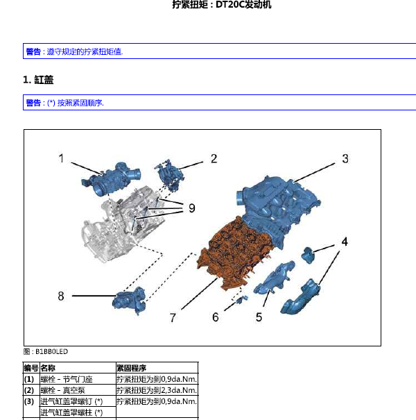 标志407 DT20C发动机3.0 HDI 颗粒排放过滤器维修手册