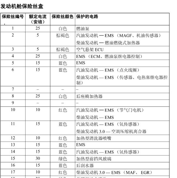 2014年路虎发现4发动机舱保险说明