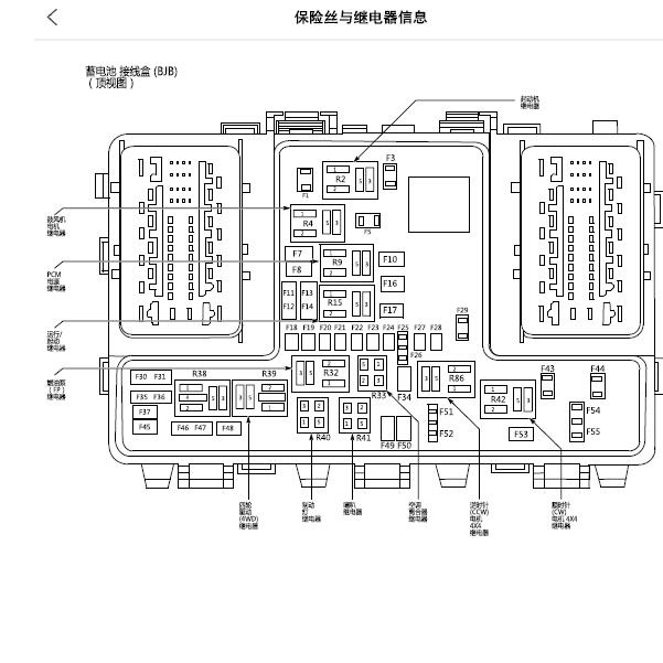 2017年福特漫游者 保险分配