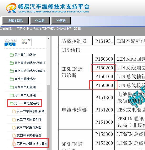 2018年哈弗H7 P150200与P150000故障码资料