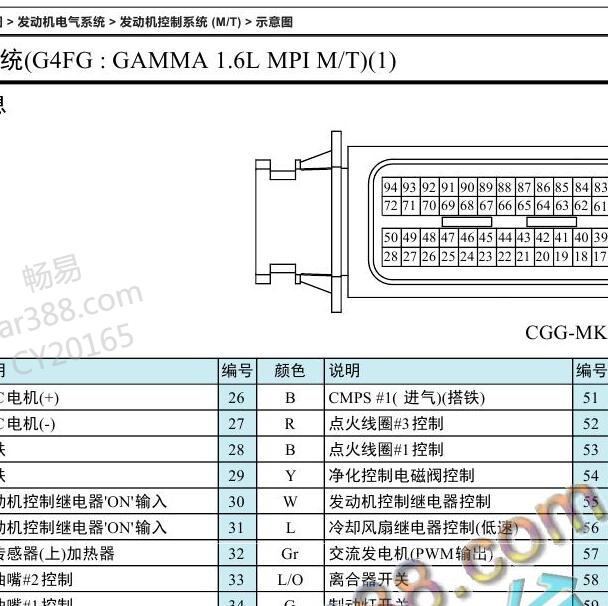 2016年现代朗动G4FC1.6发动机针脚