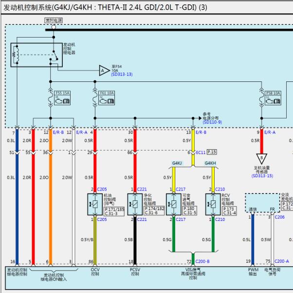 2015年起亚索兰托G4KJ发动机电路图