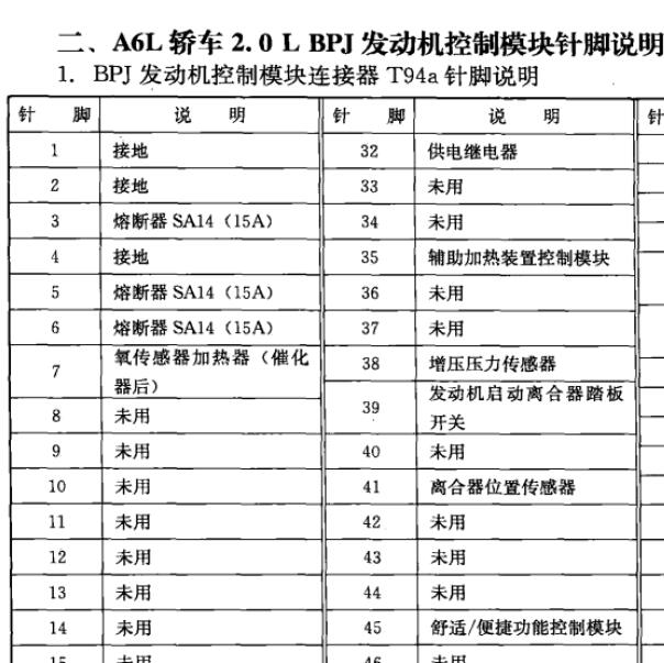 2009年奥迪A6L BPJ发动机针脚