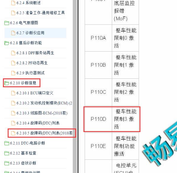 2015-2018年锐骐 P110D故障码