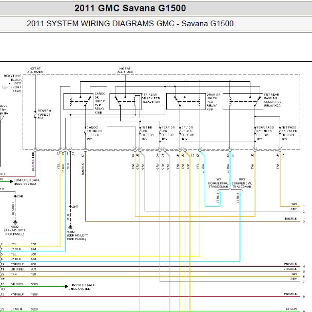 2011年GMC  Savana中控电路图