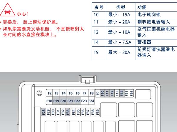 2015年玛莎拉蒂吉博力Ghibli保险丝资料