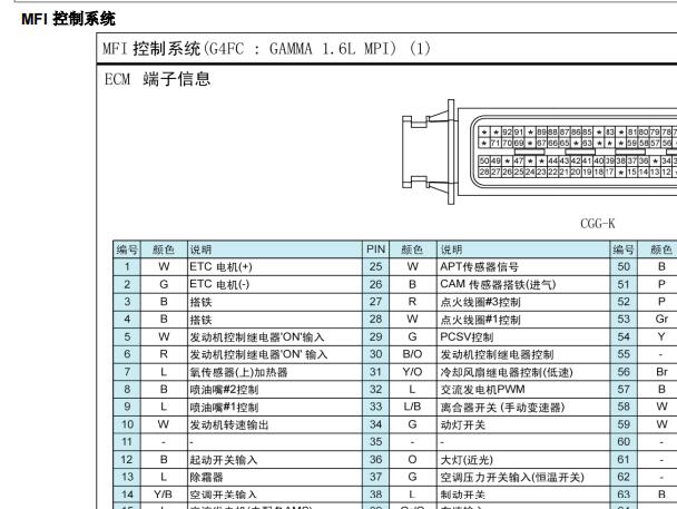 2012年现代悦动G4FC发动机针脚
