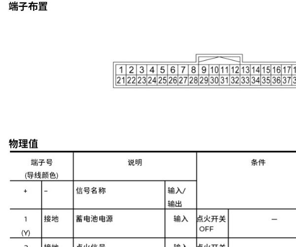 2017年日产途乐仪表针脚资料