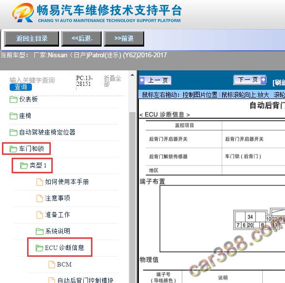 2016-2017年Patrol(途乐) (Y62)车身针脚资料