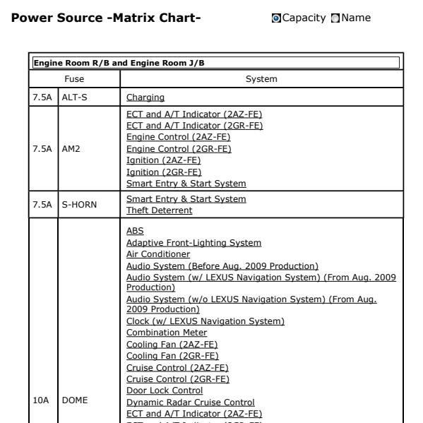 2009年雷克萨斯ES240保险丝盒说明