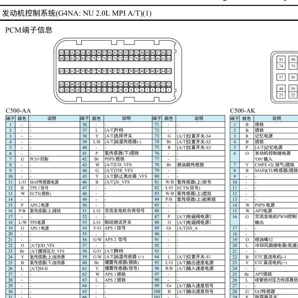 2014年现代IX35发动机G4NA电脑针角图