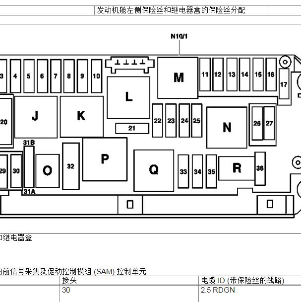 2015年奔驰GLK300保险分配资料