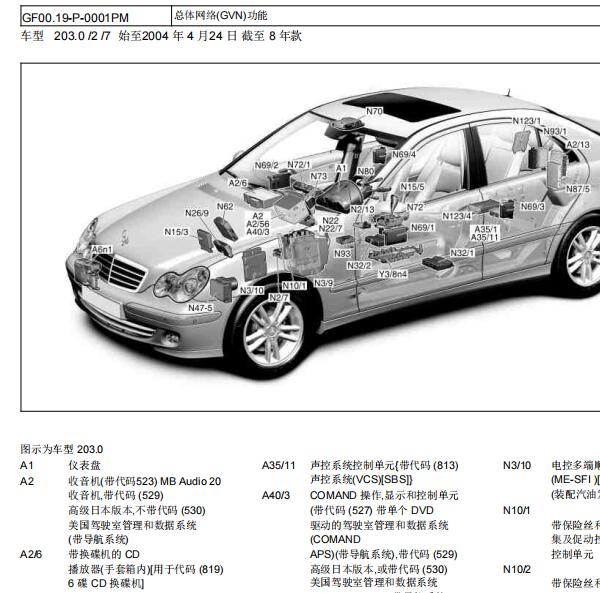 2006年奔驰C200K CAN分配器位置