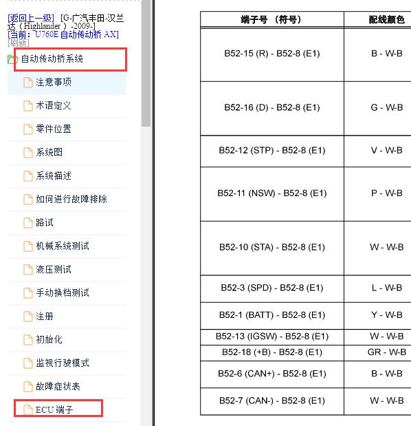2009-2010年丰田汉兰达变速箱针脚