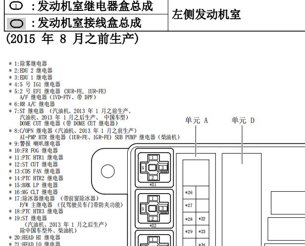 2011年丰田酷路泽空调电子扇电路图和保险丝继电器资料
