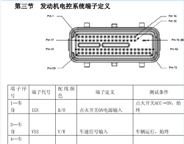 德尔福MT20U发动机电脑针脚资料