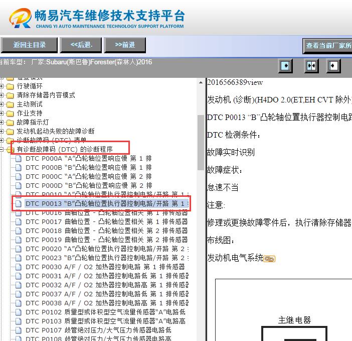 2016年斯巴鲁森林人P0013故障码