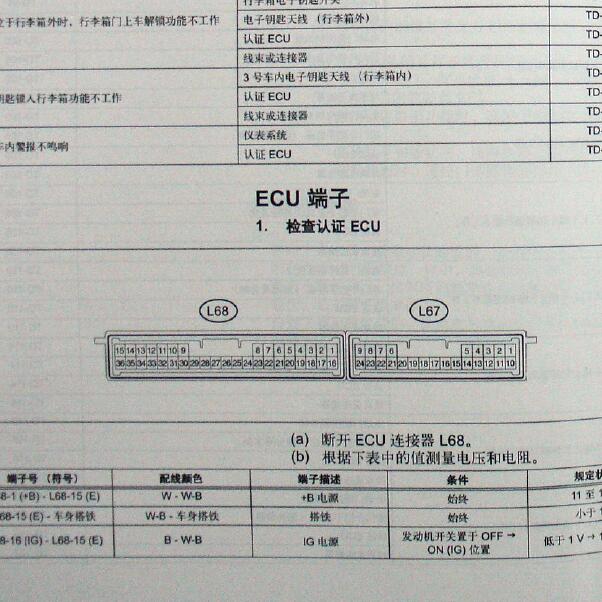 2010年丰田皇冠皇冠 认证ECU针脚资料
