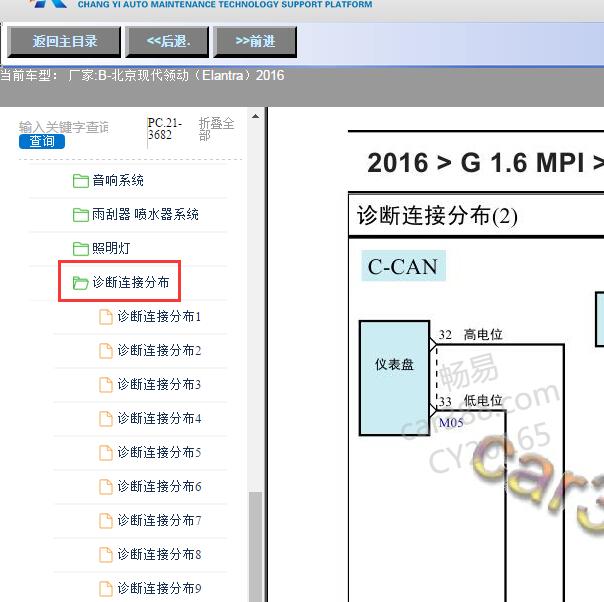 2016年现代领动 CAN电路图