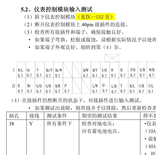 2010年比亚迪F6针脚定义