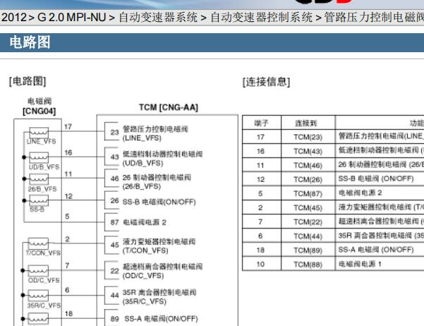 2012年现代ix35 变速箱压力电磁阀资料