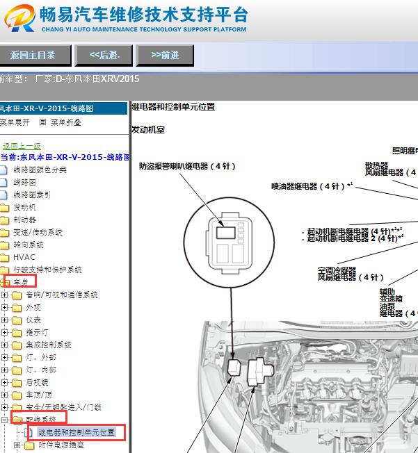 2015年本田XRV全车继电器位置