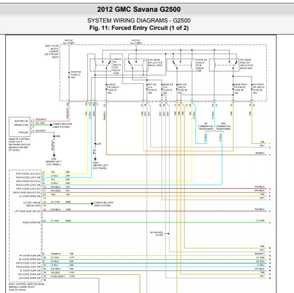 2012年GMC SAVANA 2500防盗系统电路图