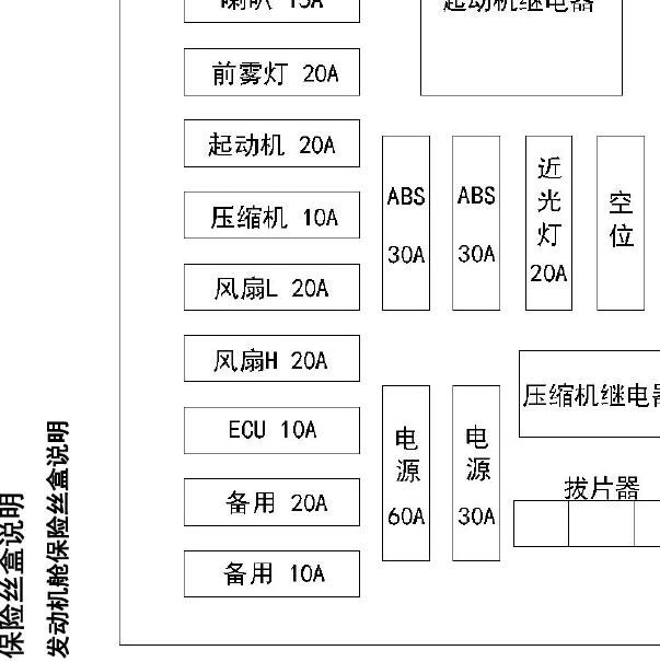 永源A380保险分配资料