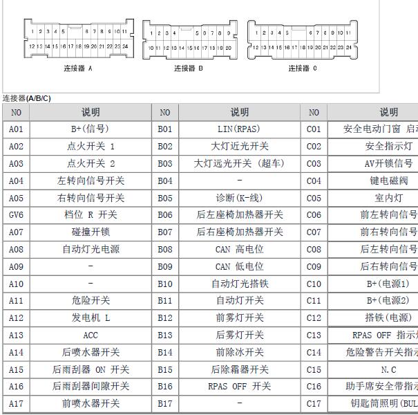 2015年现代IX35 BCM针脚资料.