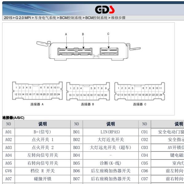 2015年现代IX35车身针脚定义