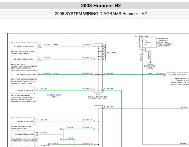 2008年悍马H2数据总线电路图和模块位置图