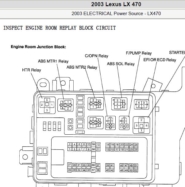 2003年雷克萨斯LX470 保险分配资料