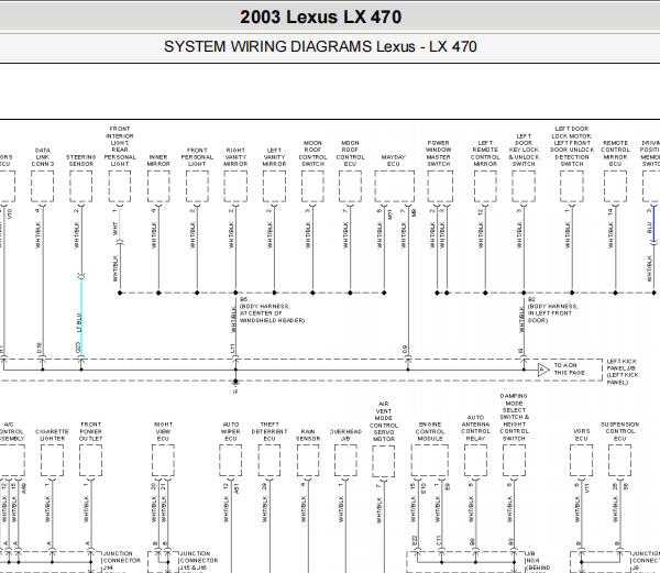 03年雷克萨斯LX470保险丝电路及分配