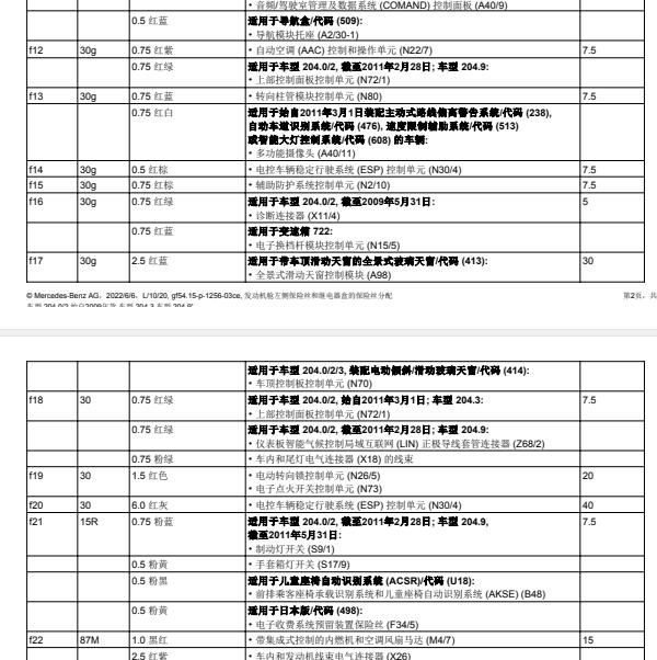2010年奔驰C200CGI保险丝分配