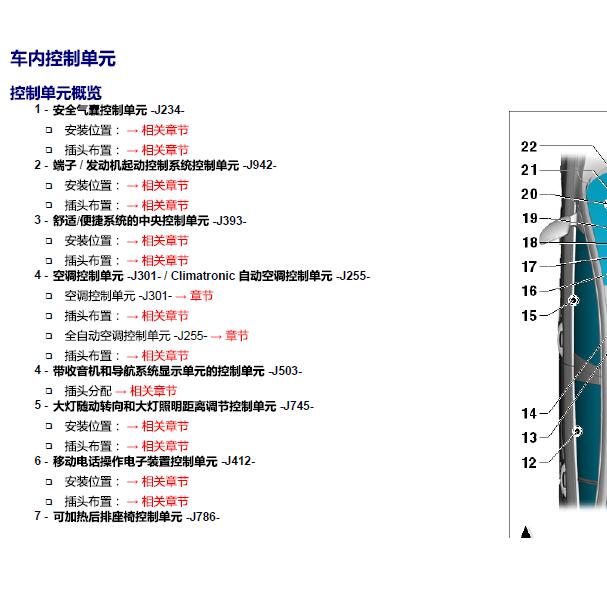 2011年大众帕萨特全车控制单元位置