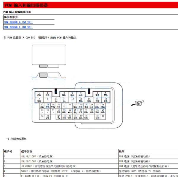 2020年本田CRV发动机电脑端子图