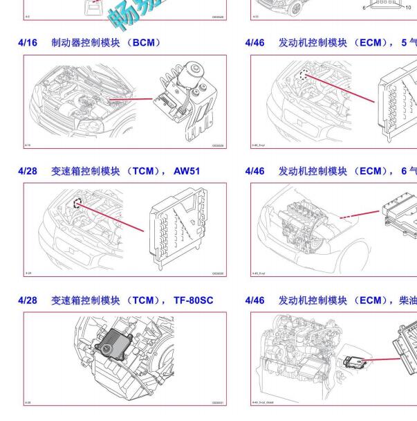 2015年沃尔沃XC90变速箱线路图及位置