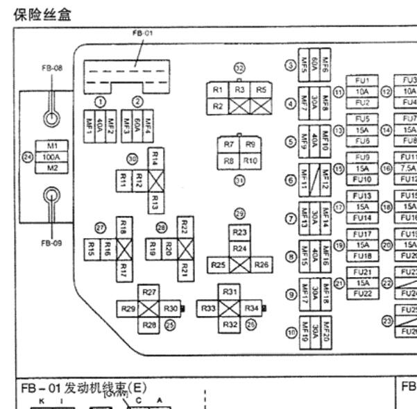 2006年海马3保险丝位置说明