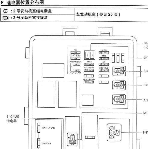 2010年丰田锐志电源分布图