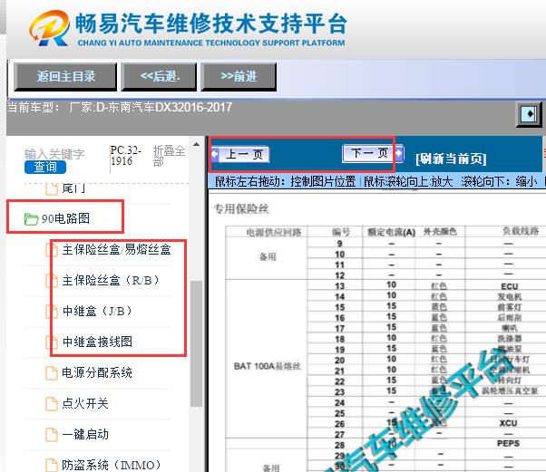 2016-2017年东南DX3保险盒说明