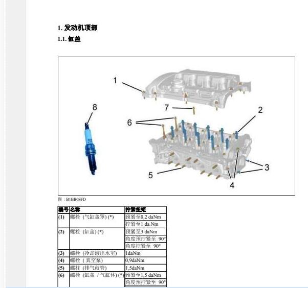 2014年标致发动机大修扭矩