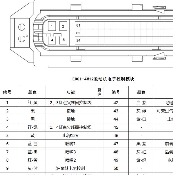 福田4G15B 81针发动机电路图