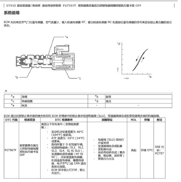2017年丰田凯美瑞P27567故障码