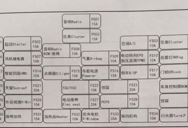 2015年江淮瑞风S5保险丝继电器位置资料