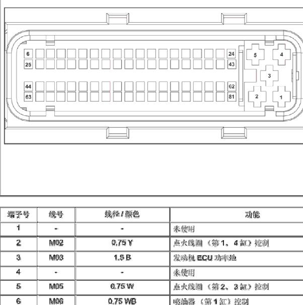 2014-2016年众泰T600 15S4G发动机针脚