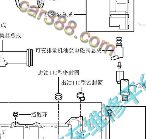 2020年红旗H5机油泵电磁阀位置