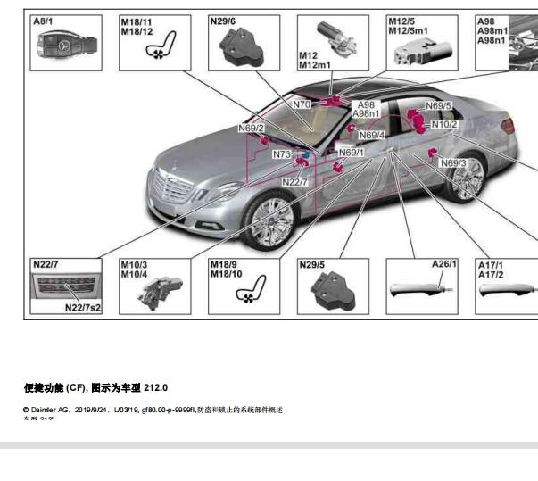 2010年奔驰E300L无钥匙启动系统部件位置