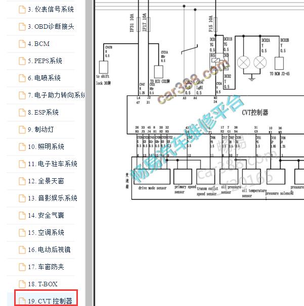 2017-2019年东风风光580 CVT变速箱电路图
